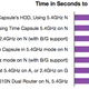 Illustration for article titled Apple Time Capsule Review